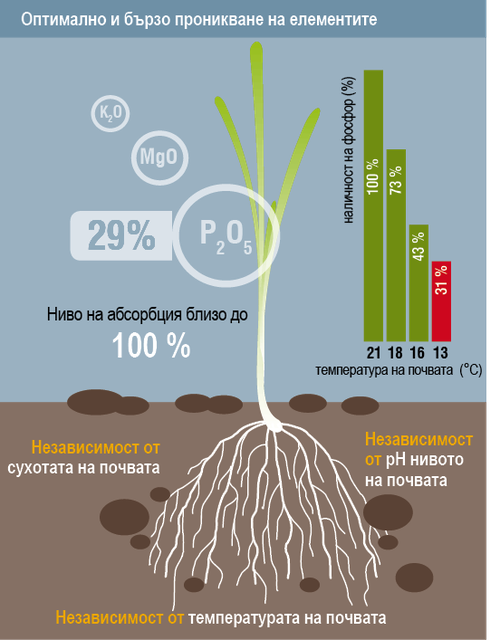 CereaSTART BULGARIA 01.png
